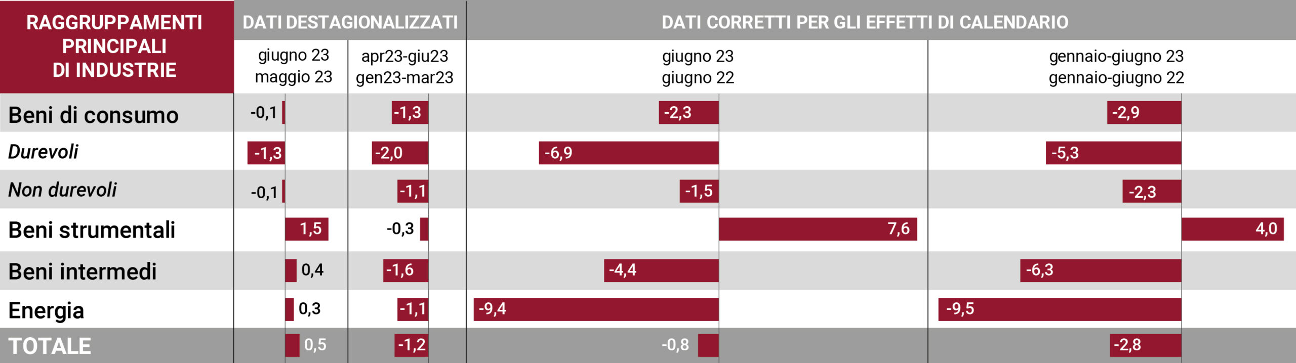 TABELLA-produzione-industriale-industrie