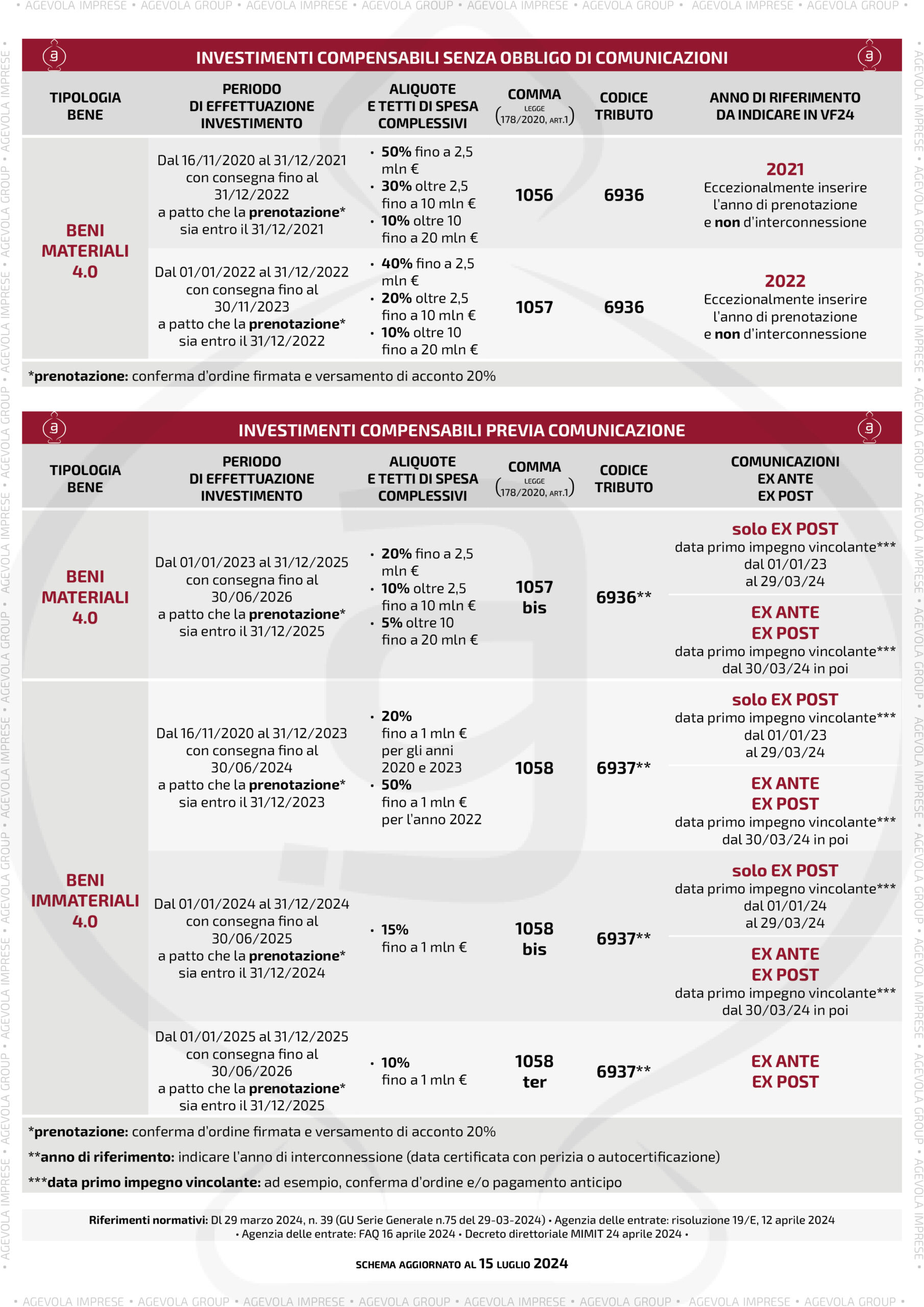 Tabelle 4.0 ex ante post 2024